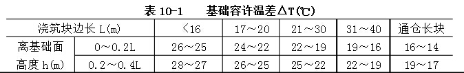 大体积混凝土温度控制措施！