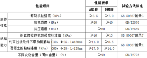 植筋胶加固流程及方案！