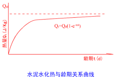 大体积混凝土温度控制措施！